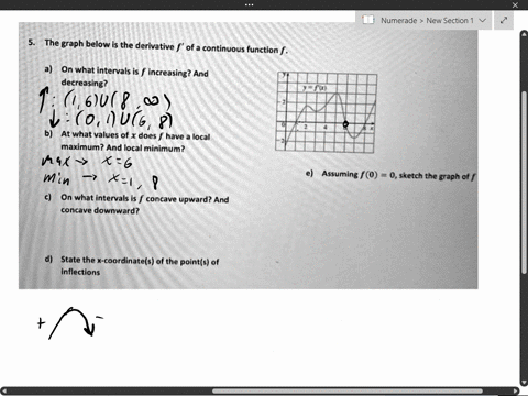 the-graph-below-is-the-derivative-of-a-continuous-function-on-what-intervals-is-increasing-and-decreasing-at-what-values-of-does-have-local-maximum-and-local-minimum-assuming-f-0-0-sketch-th-63762