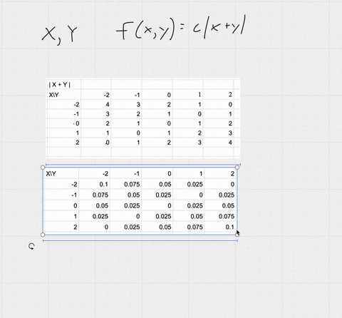sqb-suppose-that-xand-y-have-a-discrete-joint-distribution-icond-jor-which-the-joint-pf-is-defined-as-follows-akes-clx-yl-for-x-2-1-0-1-2-and-uh-fy-y-2-1012-otherwise-determine-a-the-value-f-46465