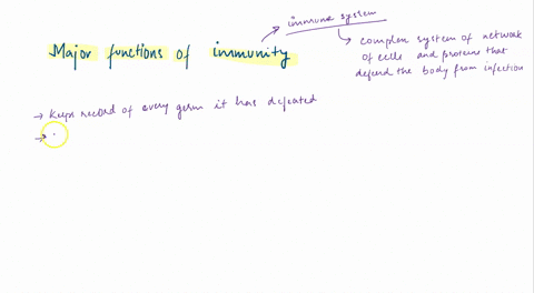 identify-the-major-functions-of-the-immune-system-define-and-differentiate-between-innate-non-specific-and-adaptive-acquired-specific-immunity-describe-the-primary-and-secondary-tissues-and-27343