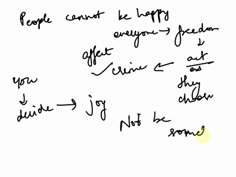 how-is-it-possible-that-people-cannot-be-happy-as-long-as-they-and-everyone-around-them-has-the-freedom-to-act-as-they-choose-provide-examples-in-which-someone-elses-freedom-has-kept-you-fro-65779