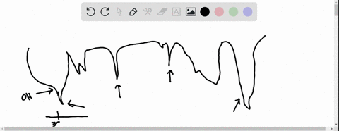 based-on-this-data-assign-the-following-functional-groups-to-the-peaks-in-the-ir-spectrum-provided_-identlfy-the-peaks-by-dragging-the-appropriate-labels-to-their-respective-targets_-view-av-62763