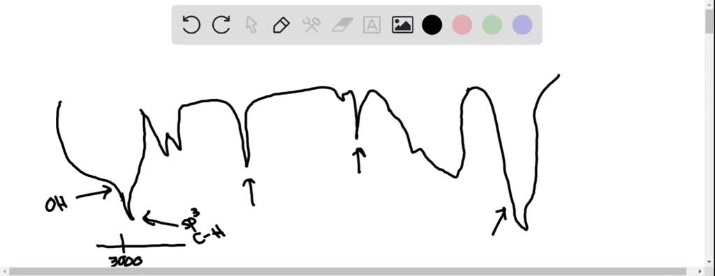 Solved Based On This Data Assign The Following Functional Groups To The Peaks In The Ir 4402