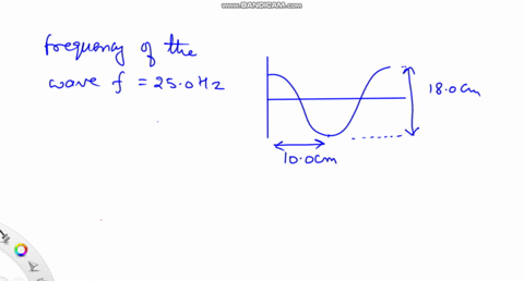 a-wave-traveling-in-the-positive-x-direction-with-a-frequency-of-250-mathrmhz-is-shown-in-the-figure-38128
