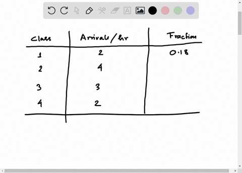 problem-18-17-a-priority-waiting-system-assigns-arriving-customers-to-one-of-four-classes-arrival-rates-poisson-of-the-classes-are-shown-in-the-following-table-class-arrivals-per-hour-five-s-40804