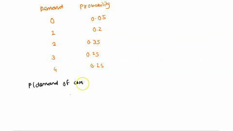 the-following-represents-the-probability-distribution-for-the-daily-demand-of-computers-at-a-local-store_-demand-probability-005-02-035-025-015-what-is-the-probability-of-having-a-demand-for-47055