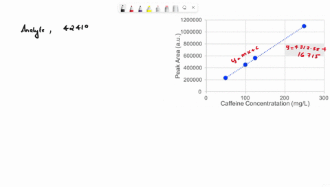 the-concentration-of-caffeine-in-beverages-is-determined-by-a-reversed-phase-hplc-separation-using-a-mobile-phase-of-20-acetonitrile-and-80-water-and-using-a-nonpolar-c8-column-results-for-a-39678