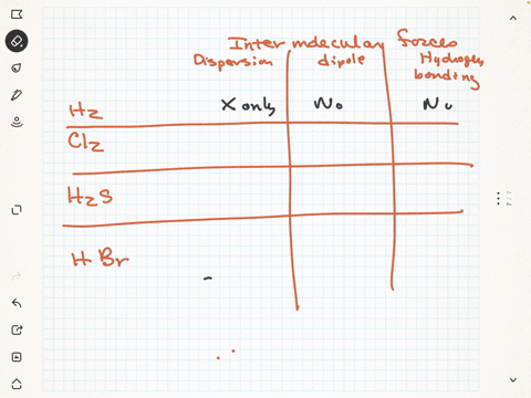 decide-which-intermolecular-forces-act-between-the-molecules-of-each-compound-in-the-table-below-intermolecular-forces-check-all-that-apply-compound-dispersion-dipole-hydrogen-bonding-hz-hyd-19155