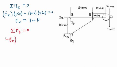 3-knowing-that-the-pulley-has-a-radius-of-50-mm-determine-the-components-of-the-reactions-at-b-and-e-180mm-120mm-a-b-150mm-e-300n-55698