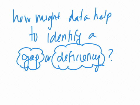 how-might-data-be-helpful-with-identifying-a-gap-or-deficiency-in-an-organizations-outcomes-answer-with-a-reference