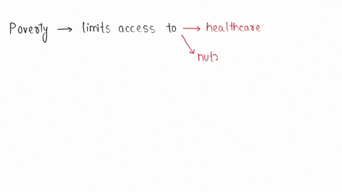 both-poverty-and-education-level-are-associated-with-poor-health-question-14-options-true-false-69403
