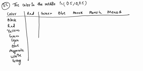 the-r-gand-b-component-images-of-an-rgb-inage-have-the-horizontal-intensity-profiles-shown-in-the-following-diagram-what-color-would-a-per-son-see-in-the-middle-column-of-this-image-10-10-o5-07302