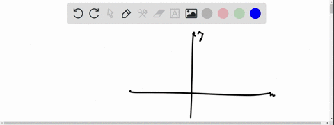 04047-points-previous-answers-larpcalc10-15008-my-notes-use-the-graph-of-the-function-to-flnd-the-domaln-and-range-of-f-enter-your-answer-using-interval-notation-domain-10-rnge-7-0-46763