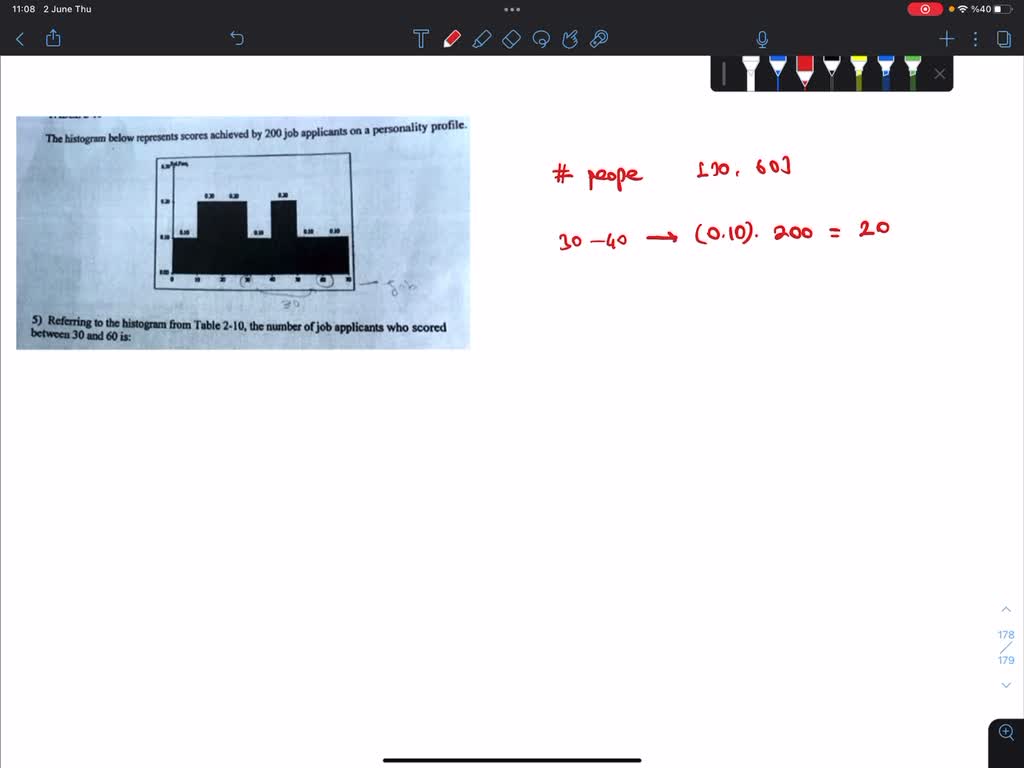 SOLVED: Personality Profile: The histogram below represents scores ...