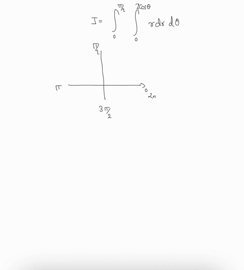 problem-2-2-cos-0-consider-the-integral-i-r-dr-do-sketch-and-shade-the-region-of-integration-0n-the-zy-plane-_-rewrite-as-a1-iterated-integral-with-the-order-of-integration-dy-dx_-81877