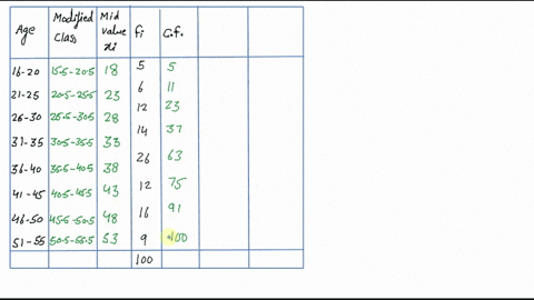 approximate-the-mean-of-the-frequency-distribution-for-the-ages-of-the-residents-of-a-town-age-frequency-0-9-28-10-19-23-20-29-19-30-39-26-40-49-32-50-59-44-60-69-48-70-79-14-80-89-5-the-app-28535