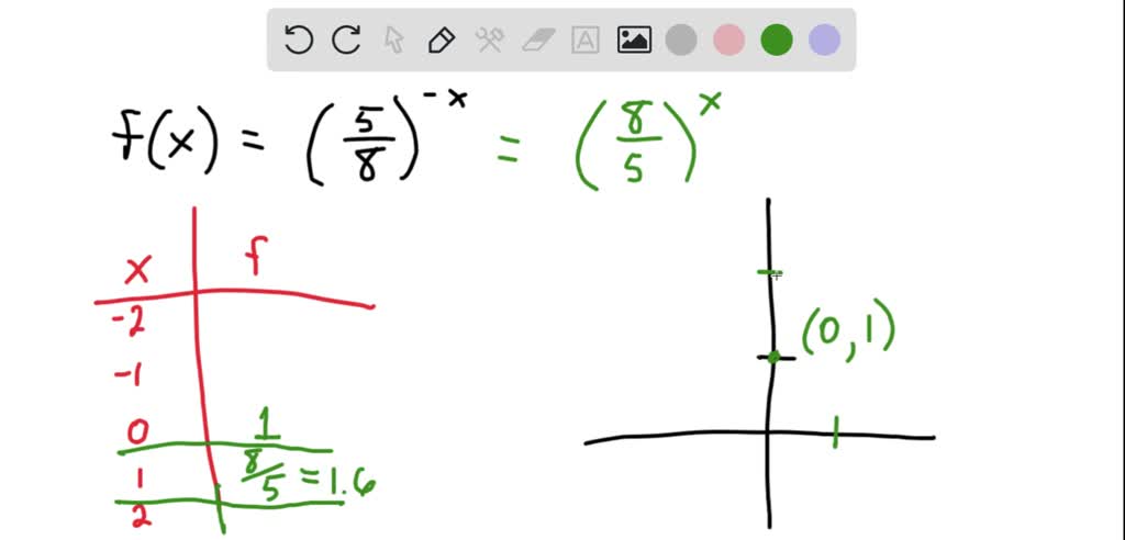 SOLVED: Graph the exponential function: f(x) = 6^(-5x) Plot five points ...