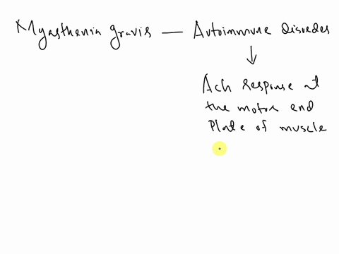 anacrobic-pathway-question2-myasthenia-gravis-is-a-disease-that-is-believed-to-be-caused-by-autoimmune-disorderresulting-in-the-loss-of-ach-receptors-at-the-motor-end-plate-of-muscle-fibersw-77002