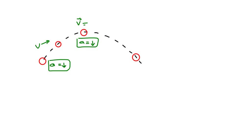 solved-a-ball-is-thrown-into-the-air-and-follows-the-parabolic-path