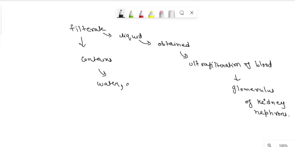 SOLVED What is filtrate? What does it contain? There are several