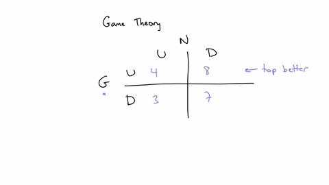 7solving-for-dominant-strategies-and-the-nash-equilibrium-suppose-gabriel-and-nia-are-playing-a-game-that-requires-both-to-simultaneousty-choose-an-action-up-or-down-the-payoff-matrix-that-f-14776