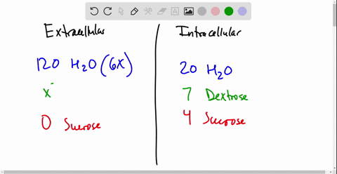 in-the-experimental-conditions-described-below-how-many-molecules-of-dextrose-do-you-have-to-add-to-the-extracellular-fluid-in-order-to-make-it-iso-osmotic-relative-to-the-intracellular-flui-53745
