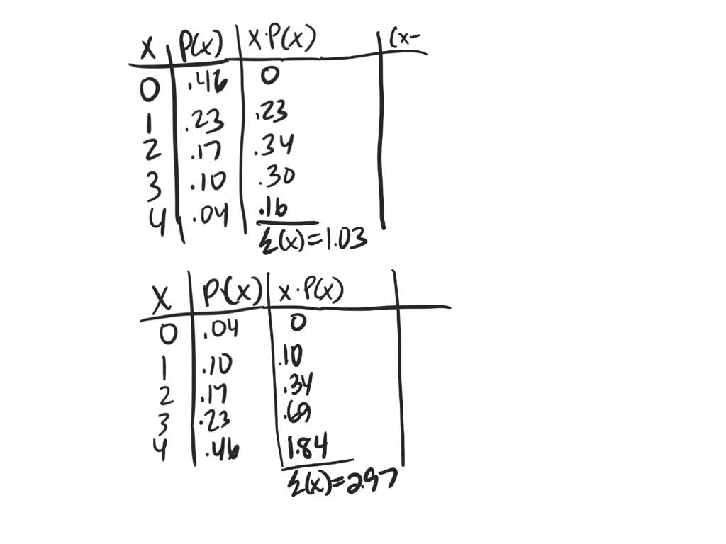SOLVED Given the probability distributions shown t0 the right