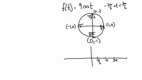 sketch-the-graph-of-f-by-hand-and-use-your-sketch-to-find-the-absolute-and-local-maximum-and-minimum-values-of-f-enter-your-answers-as-comma-separated-list-if-an-answer-does-not-exist-enter-49238