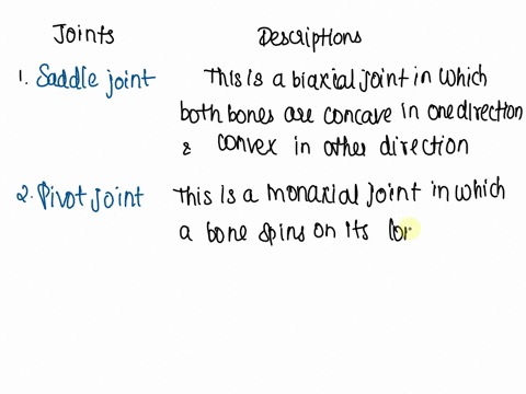 read-the-following-descriptions-of-synovial-joints-then-click-and-drag-them-into-the-correct-box-to-identify-which-type-of-each-represents-this-is-biaxial-joint-in-which-both-bones-are-conca-75195