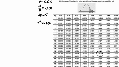 ause-the-one-mean-t-interval-procedure-with-the-sample-mean-sample-sizesample-standard-deviatonand-confidence-level-given-below-to-find-a-confidence-interval-for-the-mean-of-the-population-f-94865