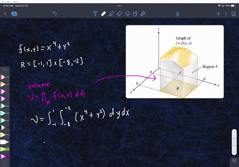 find-the-volume-bounded-by-the-graph-of-fx-y-x4-y2-the-rectangle-1-1-x-8-2-ad-the-four-vertical-sides-of-the-rectangle-r-as-in-the-figure-below-graph-of-2fky-region-v-49912