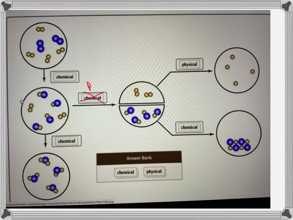 Chemical And Physical Flow Chart