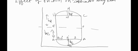 1-the-bore-and-stroke-of-a-double-acting-pump-running-at-40-rpm-are-02-m-and-04-m-the-delivery-pipe-of-15-cm-diameter-is-36-m-long-the-static-delivery-head-is-10-m-all-air-vessel-is-fitted-a-82384