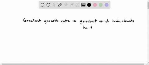 solved all else being equal, a decrease in left would... Q1.8. All else being equal, which of the three graphs below...