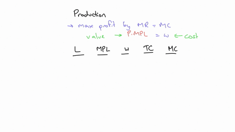 in-the-short-run-a-tool-manufacturer-has-a-fixed-amount-of-capital-labor-is-a-variable-input-the-cost-and-output-structure-that-the-firm-faces-is-depicted-in-the-following-table-suppose-that-76287