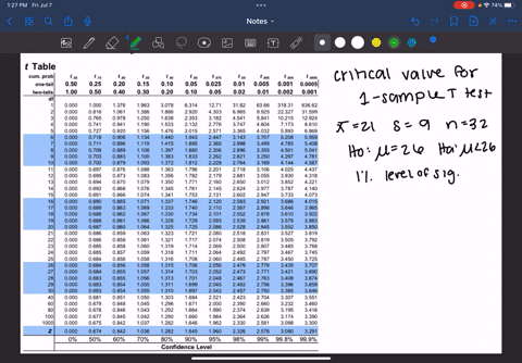a-sample-mean-sample-size-and-sample-standard-deviation-are-provided-below-use-the-one-mean-t-test-to-perform-the-required-hypothesis-test-at-the-1-signifiance-level-x21-s9-n32-h0-u26-ha-u26-what-is-2