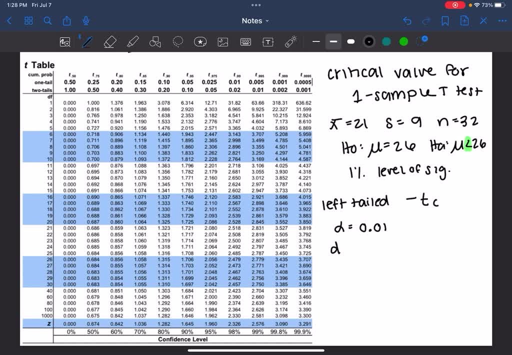 one sample t test calculator with mean and standard deviation