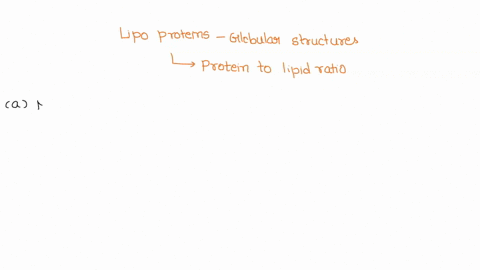 the-four-lipoproteins-that-transport-lipids-throughout-the-body-are-globular-structures-composed-of-a-lipid-center-surrounded-by-a-coat-of-protein-each-lipoprotein-has-a-different-density-de-74194