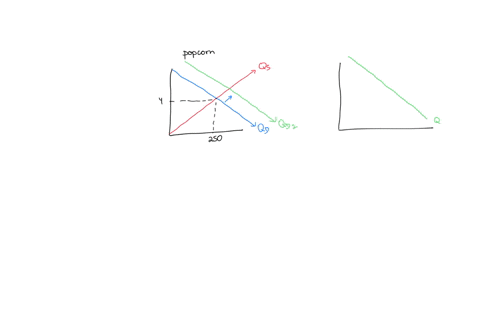 in-the-left-graph-show-the-effect-in-the-market-for-popcorn-draw-a-new-curve-and-label-it-draw-a-point-at-the-new-equilibrium-price-and-new-equilibrium-quantity-in-the-right-graph-show-the-effect-in-t