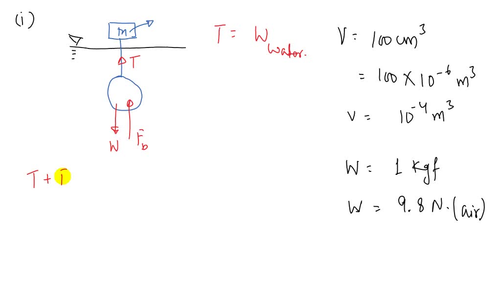SOLVED A body of volume 100 cm^3 weighs 1 kgf in air. Find (i) its
