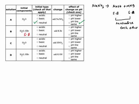 each-row-of-the-table-below-describes-an-aqueous-solution-at-25-the-second-column-of-the-table-shows-the-initial-components-of-the-solution-use-the-checkboxes-in-the-third-column-to-explain-60738