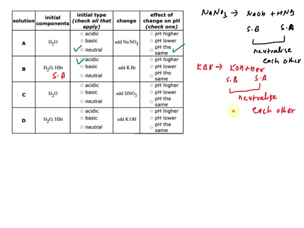 SOLVED Each row of the table below describes an aqueous solution