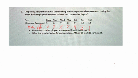 3-20-points-a-supermarket-has-the-following-minimum-personnel-requirements-during-the-weekeach-employee-is-required-to-have-two-consecutive-days-off-day-mon-tue-wed-thu-fri-minimum-personnel-95466
