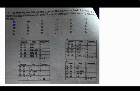 42-the-following-raw-data-are-the-scores-of-the-students-in-grade-7-masinop-in-a-summative-test-in-mathematics-which-frequency-distribution-table-correctly-represents-the-data-24-29-18-18-17-37434