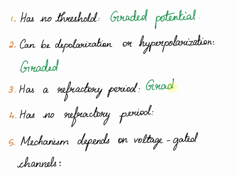 classify-each-of-the-following-statements-as-being-descriptive-of-graded-potentials-or-action-potentials-graded-potential-has-no-threshold-can-be-a-depolarization-or-a-hyperpolarization-has-28768