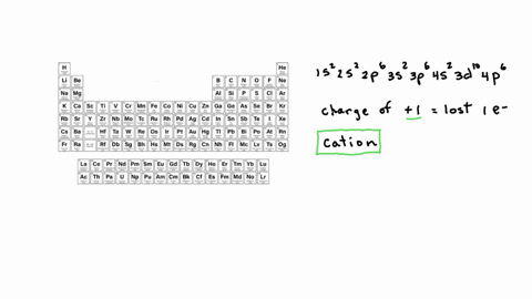 begintabularcccccccccccccccccc-hline-1-mathrma-8-mathrma-hline-h-2-a-3-a-4-a-5-a-6-mathrma-7-mathrma-mathbfh-e-hline-mathbfl-i-be-b-c-mathrmn-0-mathbff-mathrmne-hline-mathrmna-mg-3-b-4-mathrmb-5-mathr