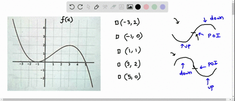 consider-the-following-graph-of-f-x-which-of-the-following-isare-inflection-points-of-f-select-all-that-apply-32-10-h-321-50-32576
