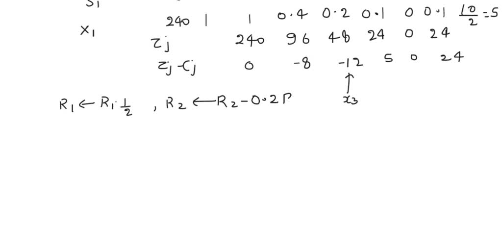 solved-solve-the-following-maximization-optimization-problem-using-the