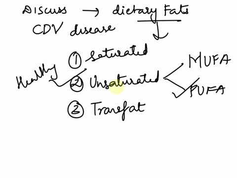 write-a-short-essay-to-discuss-the-role-of-dietary-fats-in-preventing-and-increasing-cardiovascular-disease-risk-2-marks-elaborating-on-the-short-and-long-term-mechanisms-that-contribute-25-60097