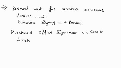 williams-cleaning-and-maintenance-owned-by-erica-williams-provides-cleaning-services-to-hotels-motels-and-hospitals-on-january-31-2019-the-firms-worksheet-showed-the-following-adjustment-dat-49359