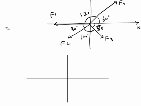 find-the-x-and-y-components-of-the-net-force-and-find-its-magnitude-and-direction-angle-with-the-x-axis-the-four-forces-have-magnitudes-f-9nfz-6nfz-4nand-f-8n-f-1209-302-f-1009-f-53766